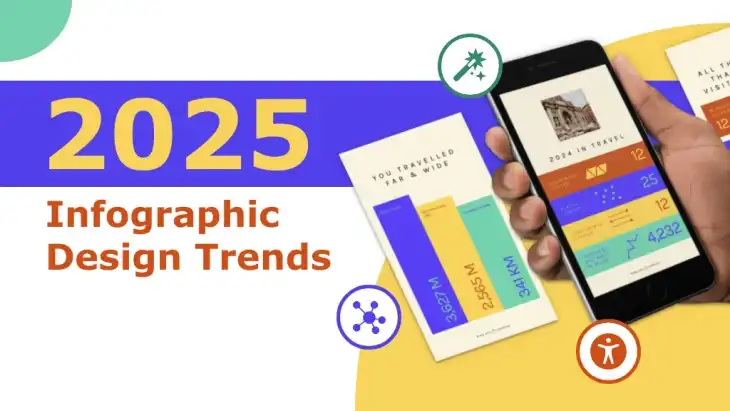 Dominate Tech Trends